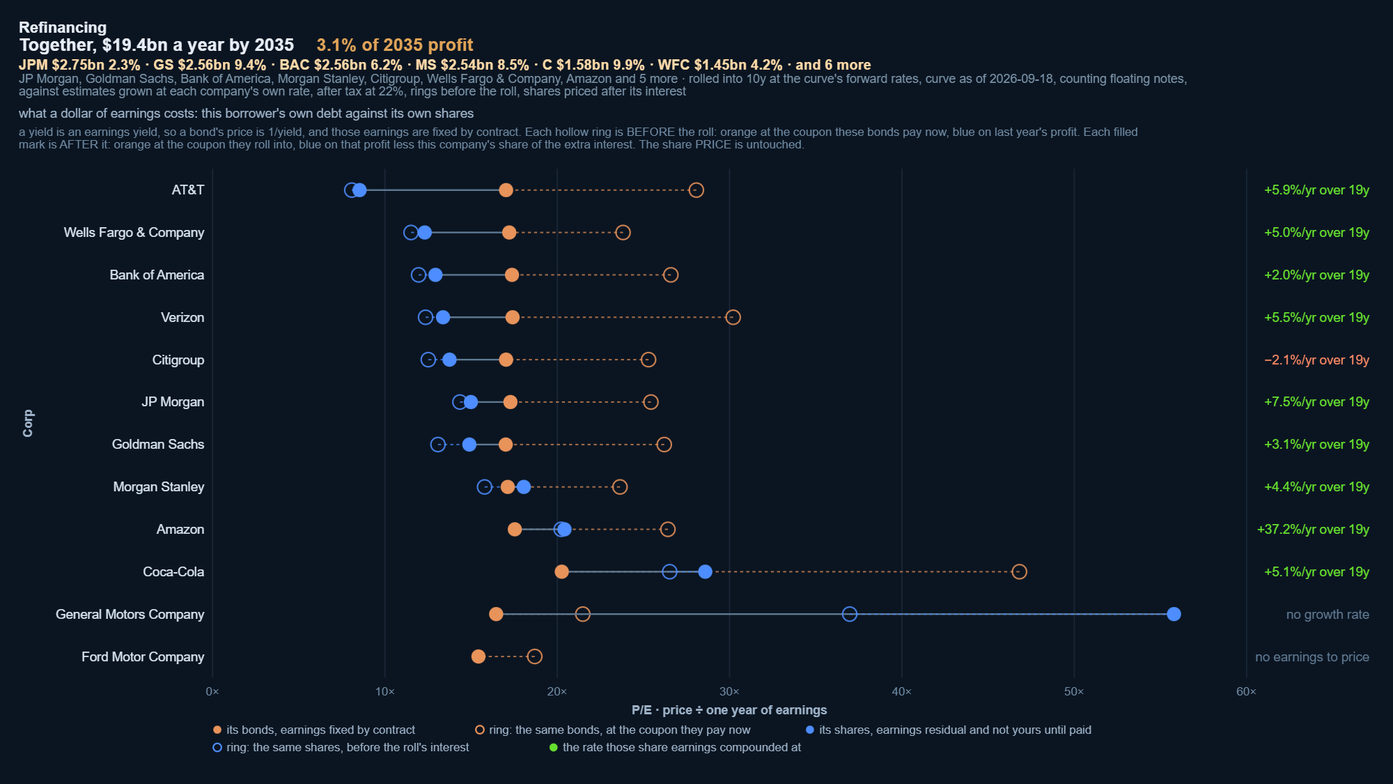 Refinancing: what maturing debt would cost to replace at today's yields