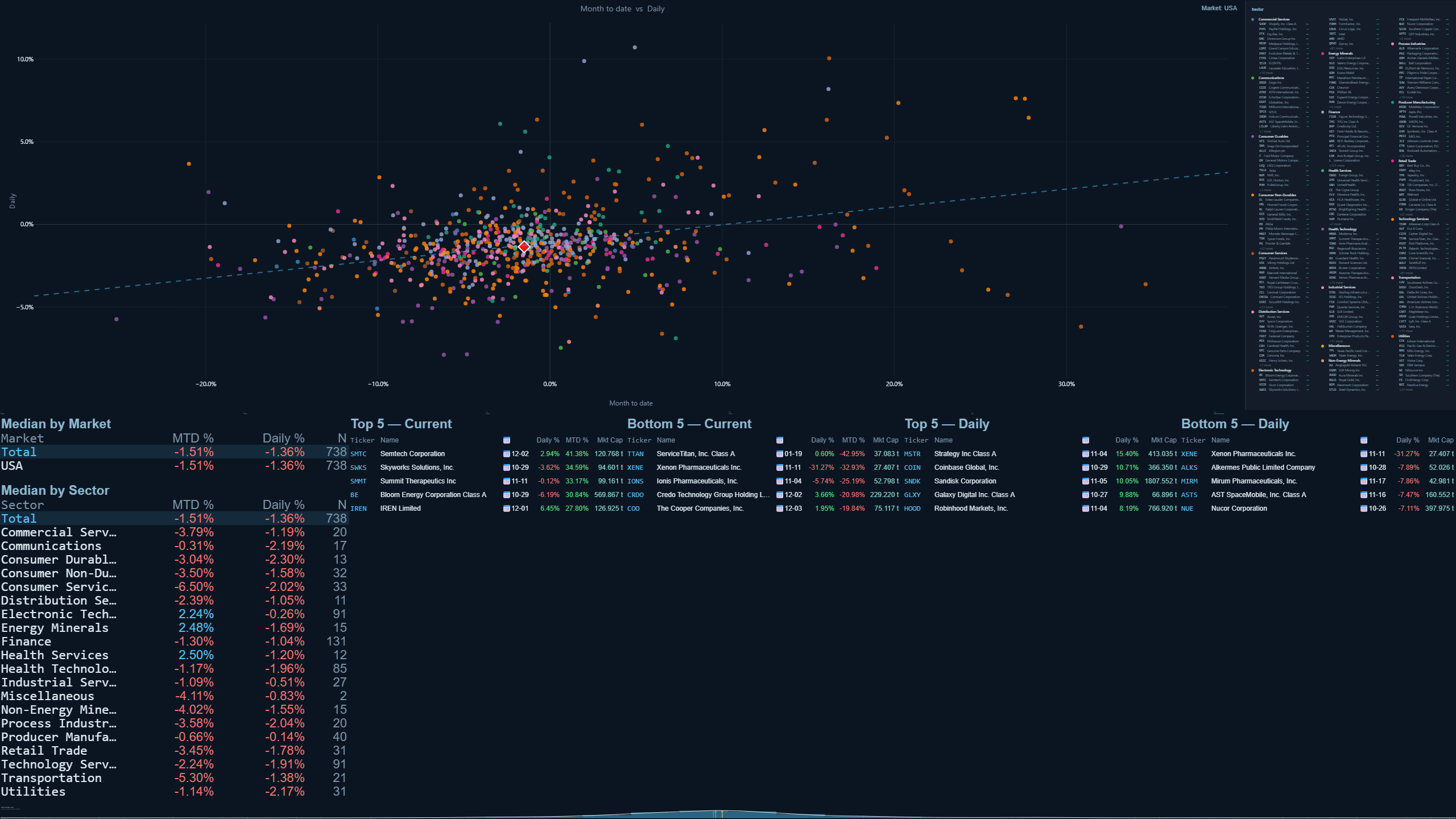A Global Equities scatter exported from RRG Web: two measures plotted against each other with a regression line, legend and summary blocks